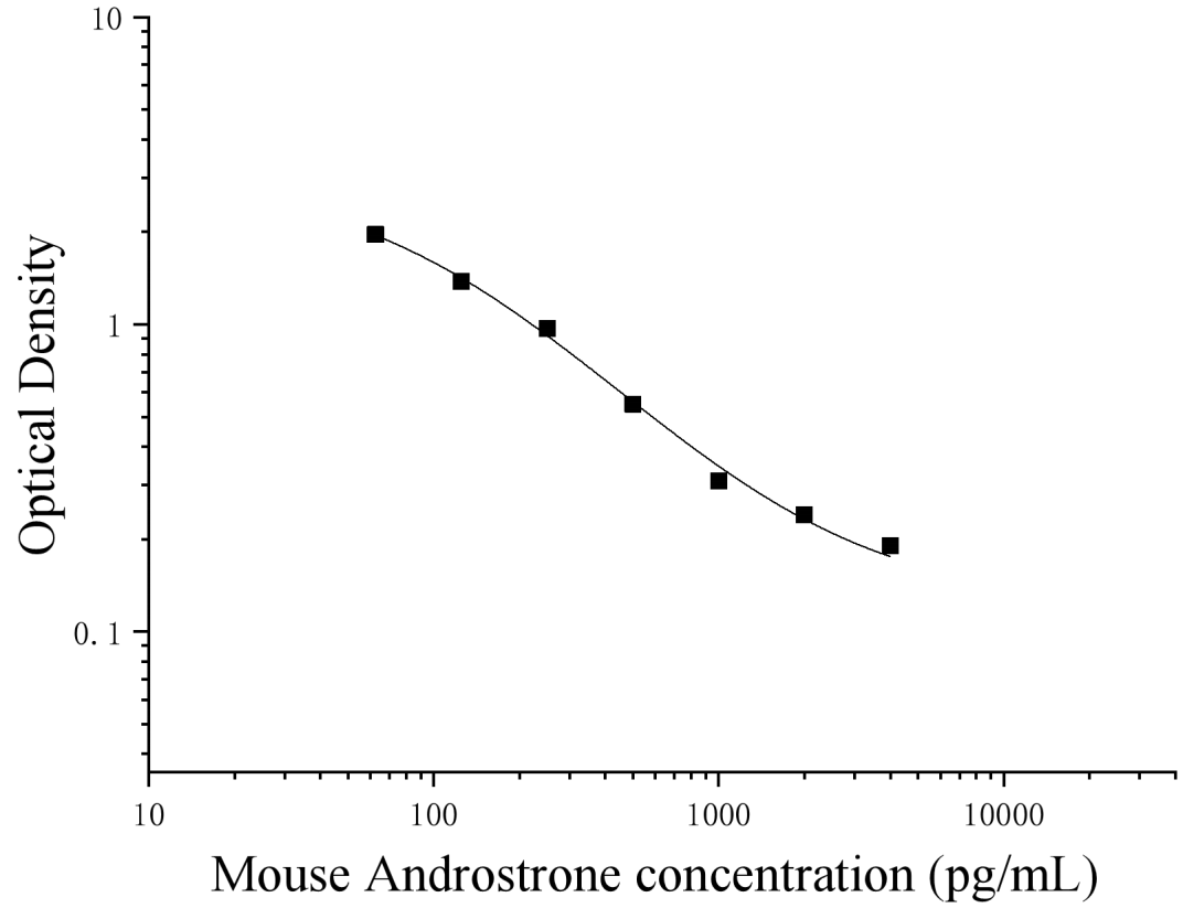 Mouse Androstrone (Androstrone) ELISA Kit Mouse Androstrone (Androstrone) ELISA Kit